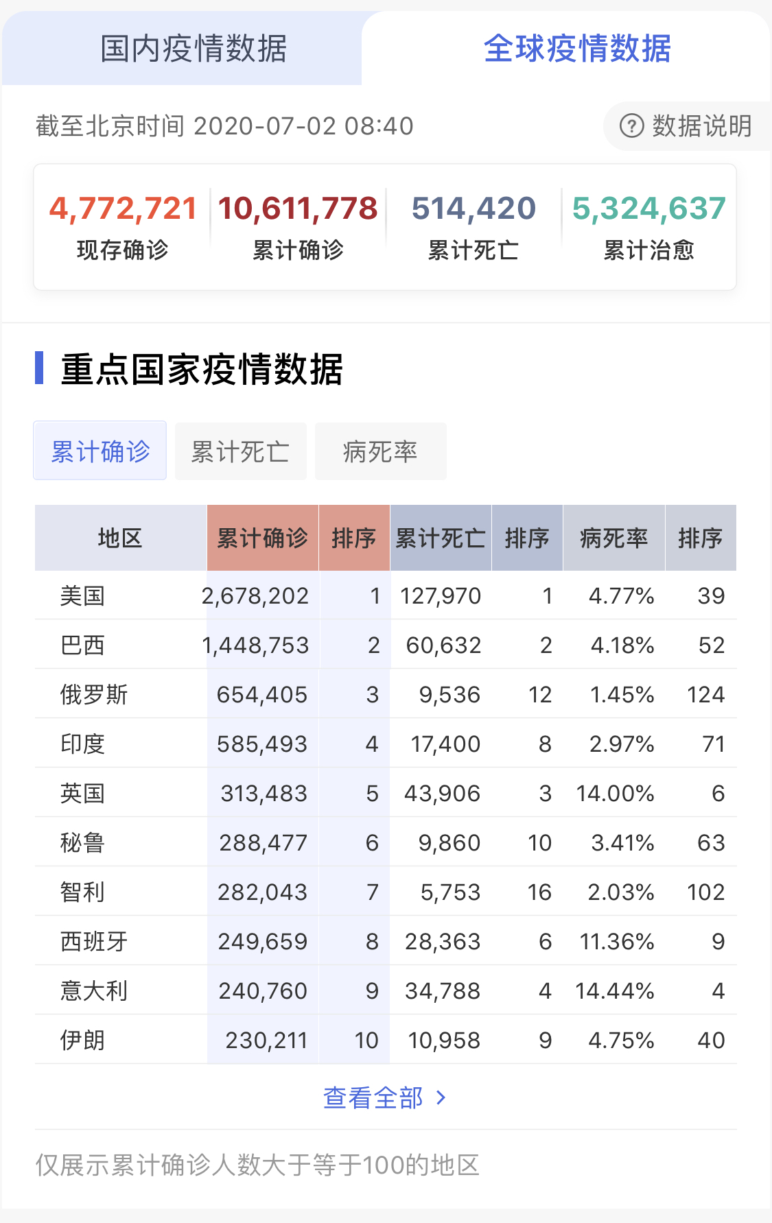 全球疫情.jpg 全球疫情.jpg